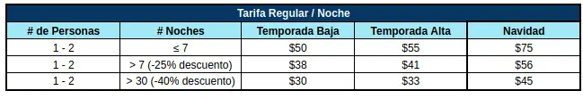 precios de habitacion 201 de Casa Maya en Playa El Yaque