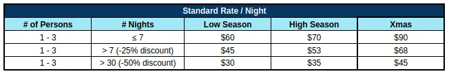 prices for room 003 of Casa Maya in Playa El Yaque