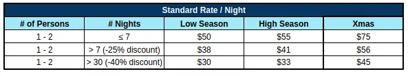 prices for room 201 of Casa Maya in Playa El Yaque